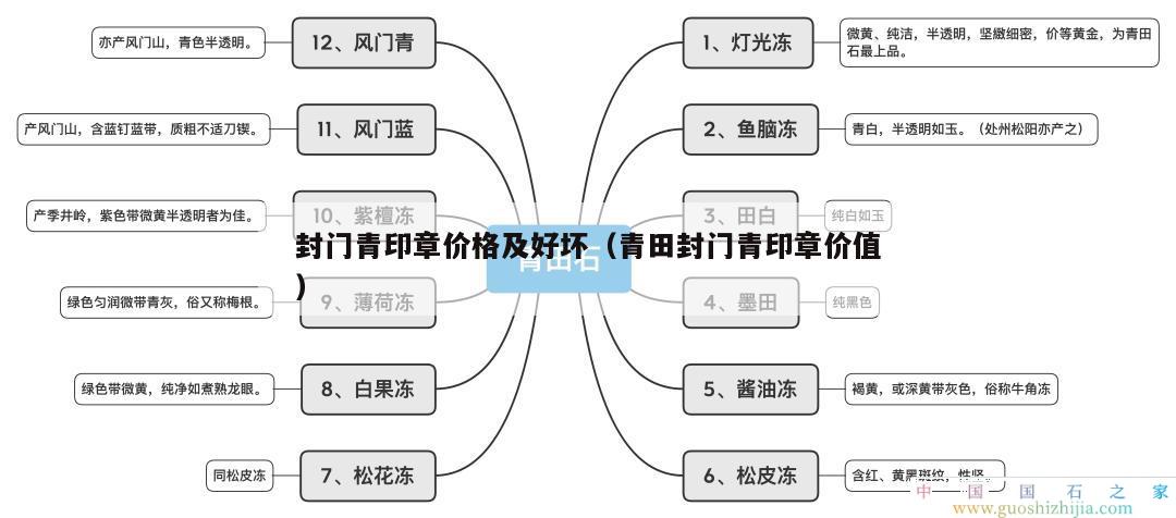 封门青印章价格及好坏（青田封门青印章价值）-国石之家